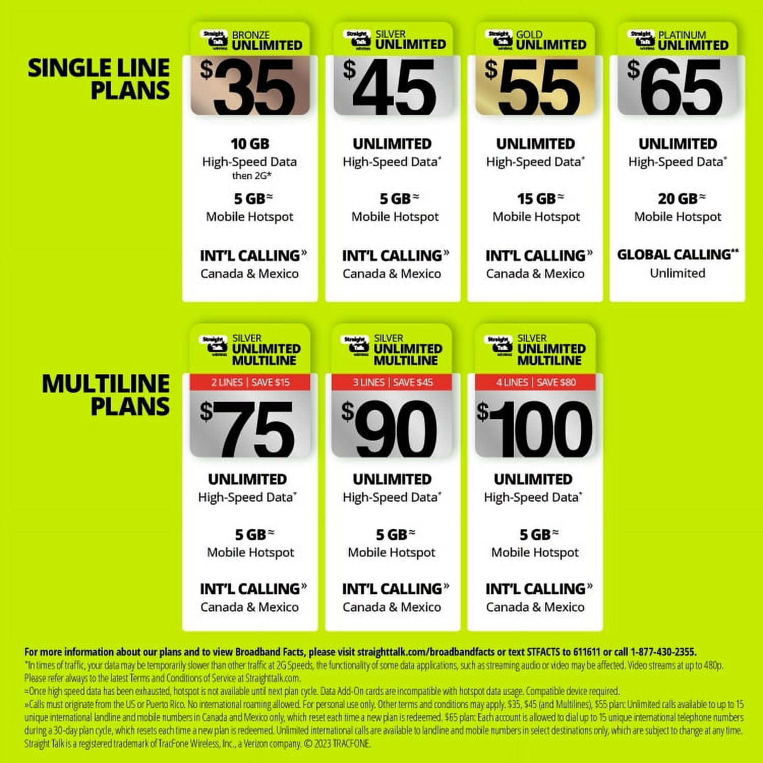 Straight Talk $35 Bronze Unlimited Talk & Text 30-Day Prepaid Plan (10GB of  data at high speeds then 2G*) with 5GB Data Hotspot Enabled + Int'l Calling  e-PIN Top Up (Email Delivery) 