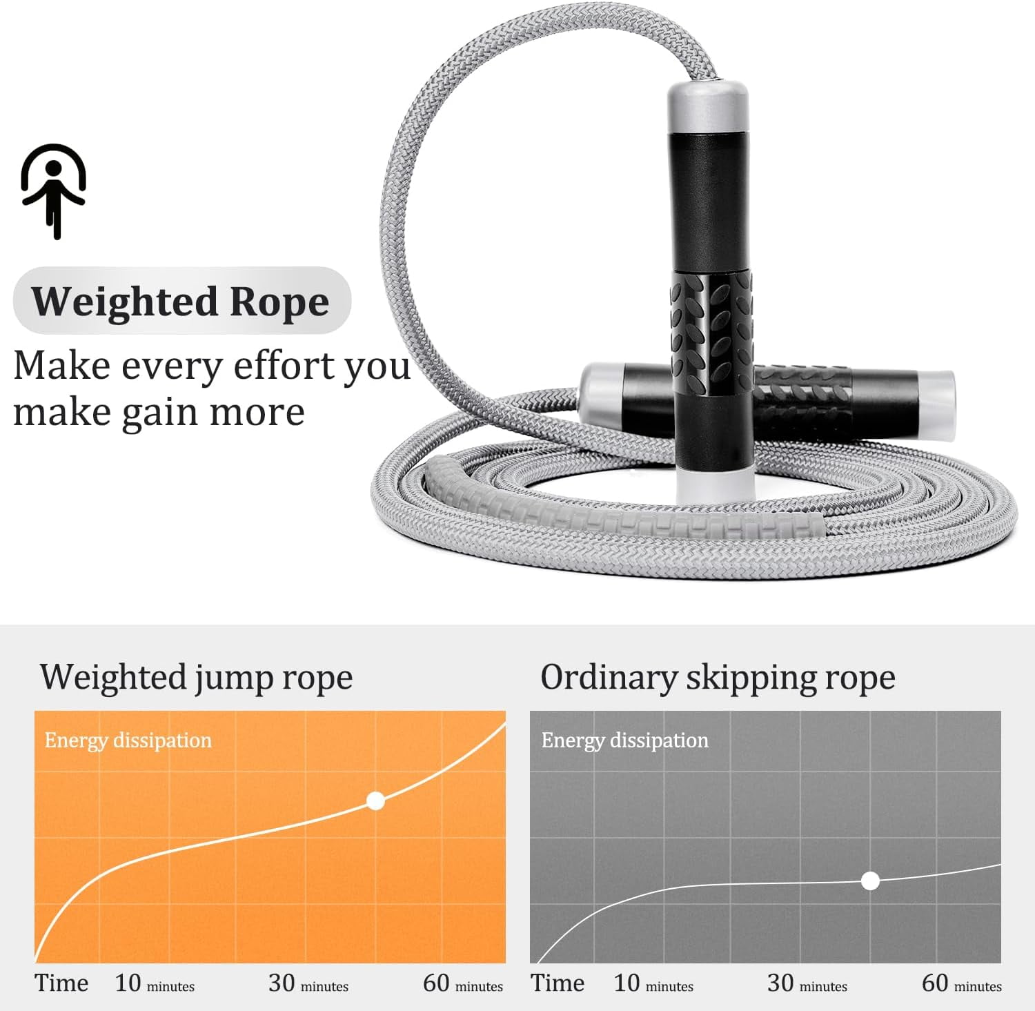 1LB Weighted Jump Rope, Aluminum Handle Tangle-Free Speed Skipping Rope, Adjustable 9mm Cotton & PVC Cord for MMA Boxing CrossFit Workout, Black