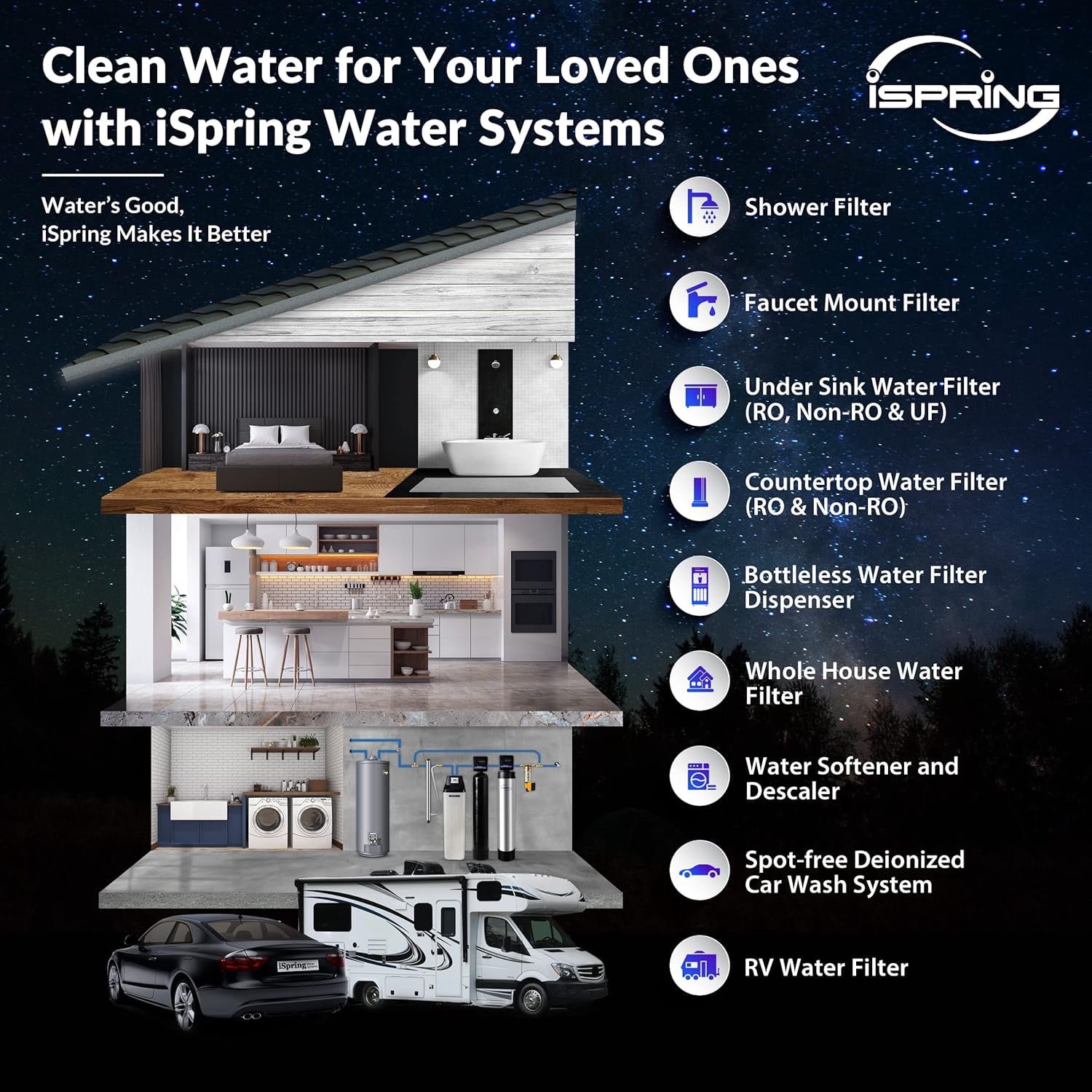 iSpring WGB32B-MKS 3-Stage Whole House Water Filtration System, Removes Iron, Manganese, Hydrogen Sulfide, Chlorine, and Sediment, 15 GPM Flow, w/ F3WGB32BMKS Replacement Filter Pack