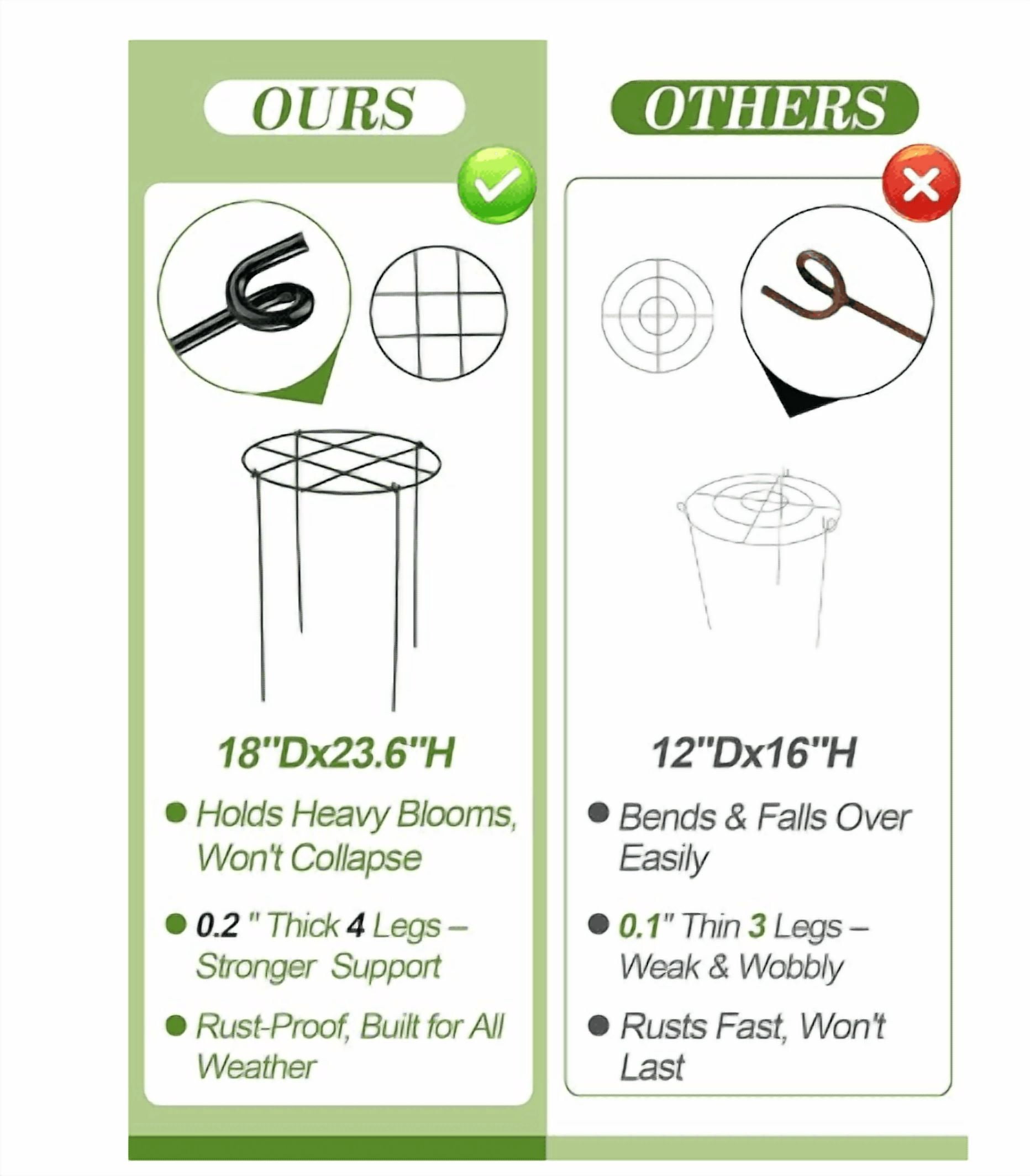 3 Sets 18''H x 14''Dia Large Peony Cages and Support - Heavy-Duty Metal Legs, Plant Support Cage for Outdoor Plants, Flower Trellis for Hydrangea Rose Tomato
