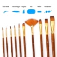 thumbnail image 4 of 10 Piezas De Pinceles De Pintura Kit Artista Pintor De Pintura Múltiples Pinceles Con Cabello De Nylon Para Artista Acrílico Acuado Acuarela Gouache Pintura Al óleo Para, 4 of 7