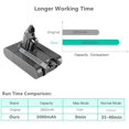 thumbnail image 4 of Batería de Repuesto Passnag para Dyson V6 5000mAh 21.6v DC58 DC59 DC61 DC62 DC72 DC74 Absolute Animal Motorhead Slim SV03 SV04 SV05 SV06 SV07 SV09, 4 of 6