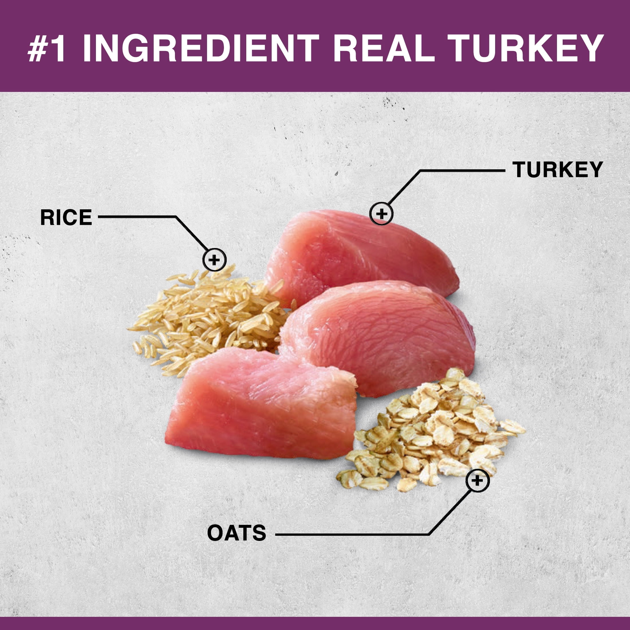 (3 pack) Pure Balance PRO+ Sensitive Skin & Stomach with Turkey Dry Cat Food, 7 lbs