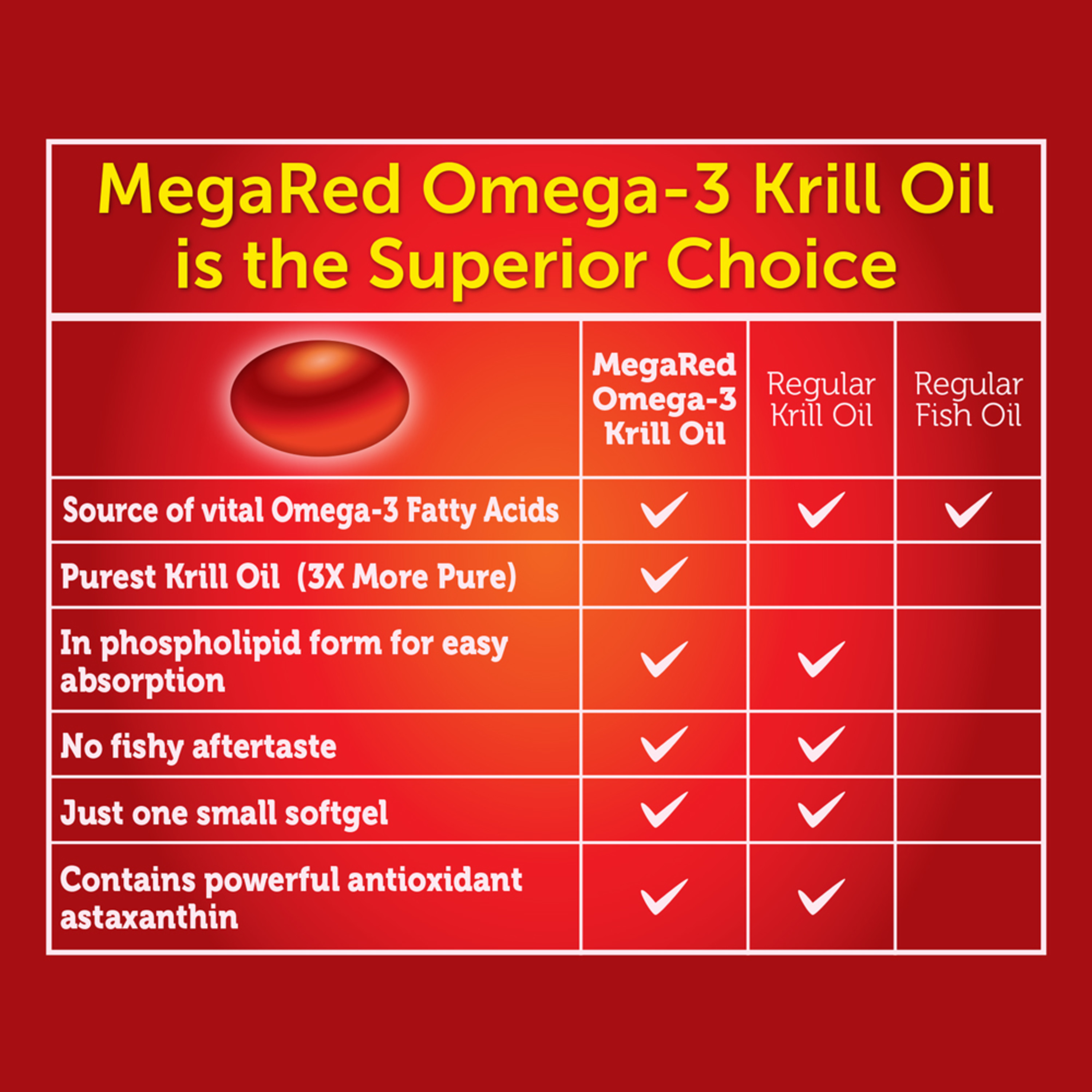 MegaRed 350mg Superior Omega-3s Krill Oil, 60 Softgels - image 4 of 13