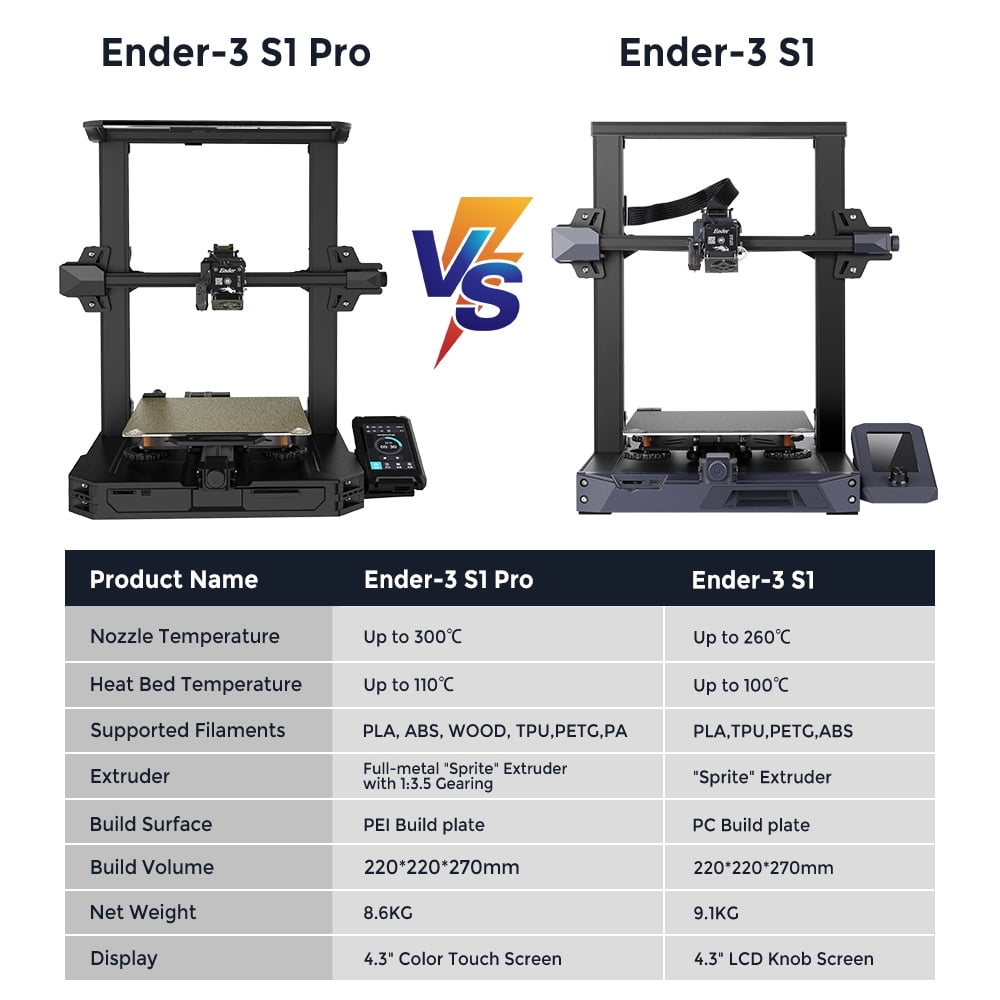 Creality Ender 3 S1 Pro - Imprimante 3D - Garantie 3 ans LDLC