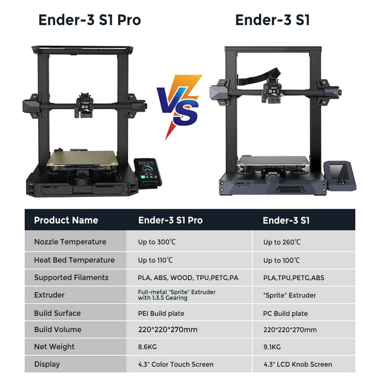 Creality Ender 3 S1 Pro 3D Printer with 300°C High-Temperature