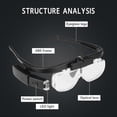 thumbnail image 1 of Rechargeable Head Magnifying Glasses with LED Light 2 Detachable Lenses Hands Free Head Mount Magnifier 26s, 1 of 4