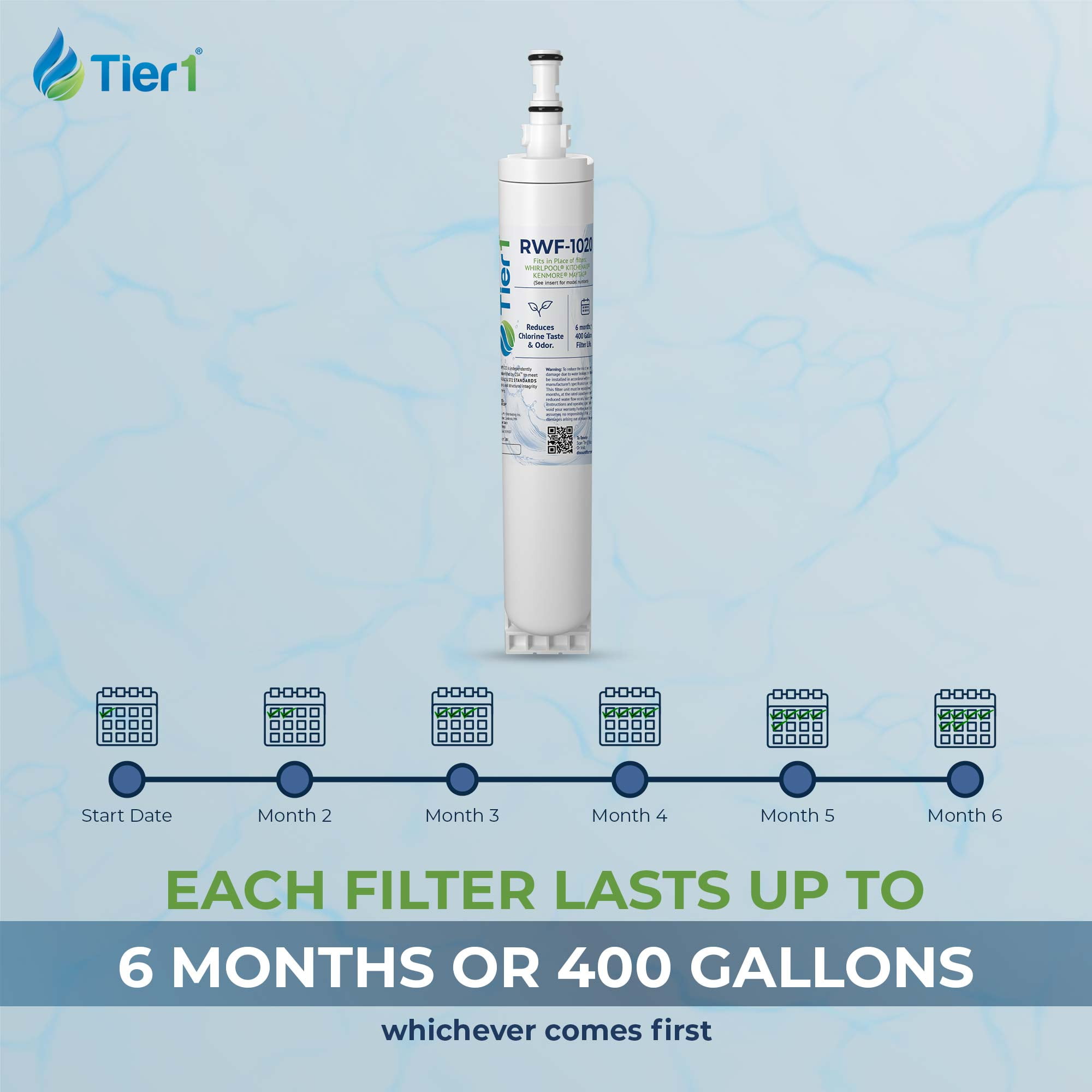 Tier1 RWF1020 4396508 Refrigerator Water Filter | Replacement for Whirlpool EDR5RXD1 & Kenmore 46-9010 | Fridge Filter - Up To 18 Months Supply | Odor Control | Great Tasting Water (3-pk)