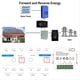 thumbnail image 5 of Tuya Smart Energy Meter Support APP Control, 5 of 5
