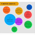 thumbnail image 2 of T-WATCH-2020 Micrófono IPS Táctil ESP32 WIFI Compatible con Bluetooth Motor de Vibración Altavoz de Ejes, 2 of 9