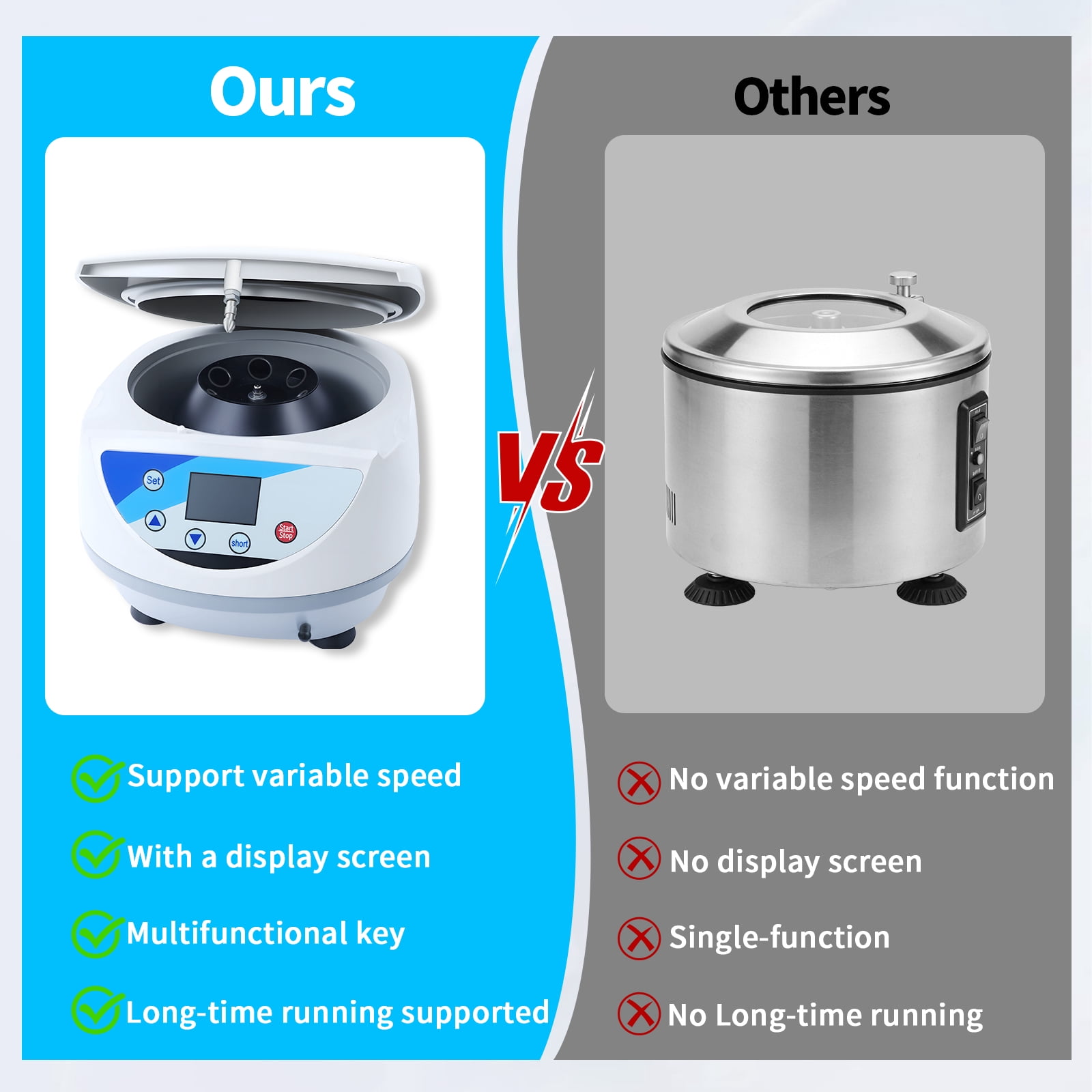 Benchtop Centrifuge Machine,500-5000rpm(Max.3074xg RCF),LCD Digital Desktop Lab Centrifuge,6x15mL/10mL,Timer10sec-99min,Lab Centrifuge for Chemical Analysis