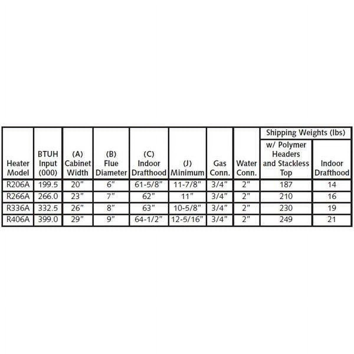 Raypak 009216 Digital Natural Gas 206000 BTU Pool Heater - Walmart.com