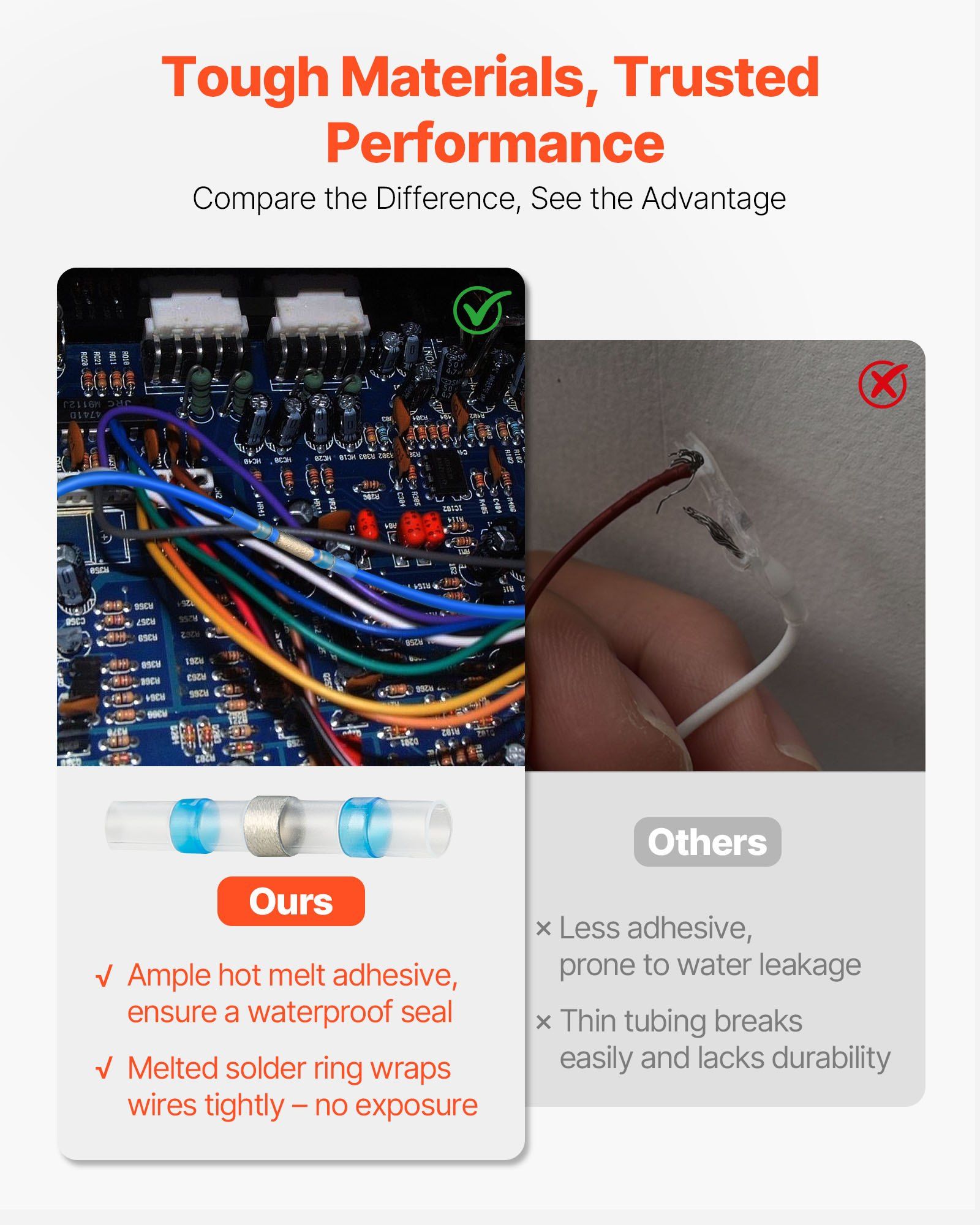 Heat Shrink Butt Connectors, 330PCS, Waterproof Solder Seal Wire Connectors Kit, Electrical Terminals Insulated Solderless Wiring, 4 Colors 4 Sizes 26-10 AWG, for Industrial Marine Automotive