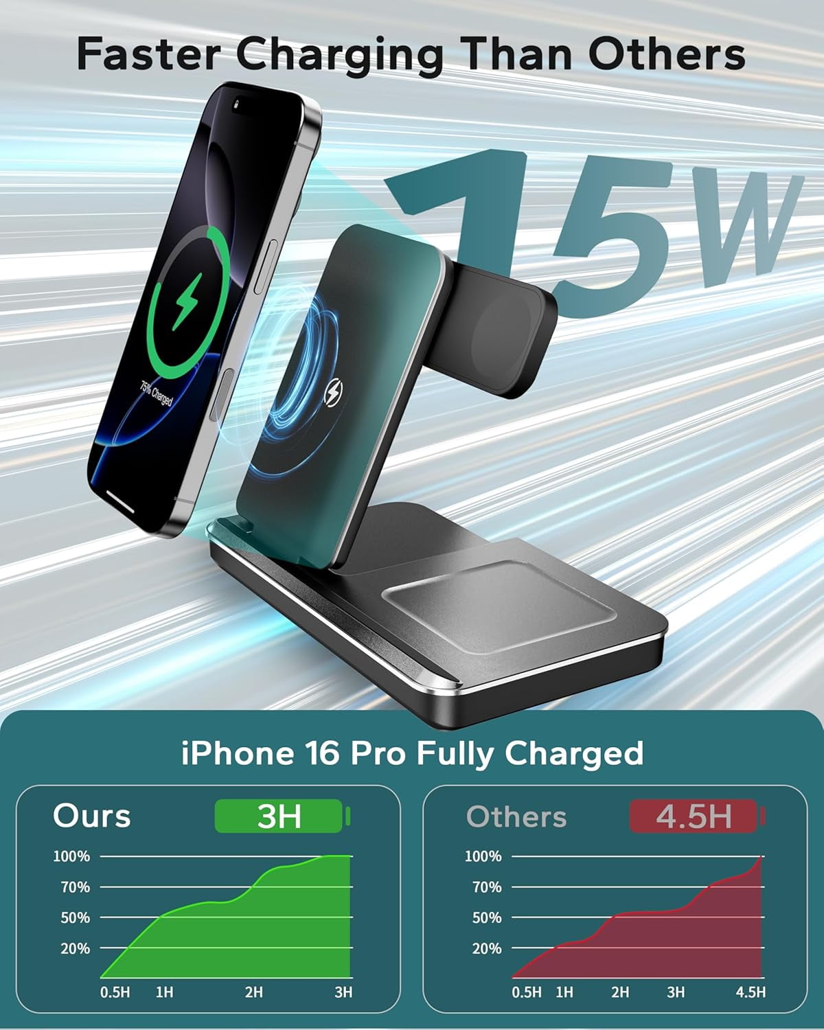 3 in 1 Charging Station for Apple Multiple Devices, Foldable Wireless Charger Stand for iPhone 17 16 15 14, Fast Travel Phone Charging Dock for Apple Watch Ultra 11 10 9 8, AirPods 4 3 Pro