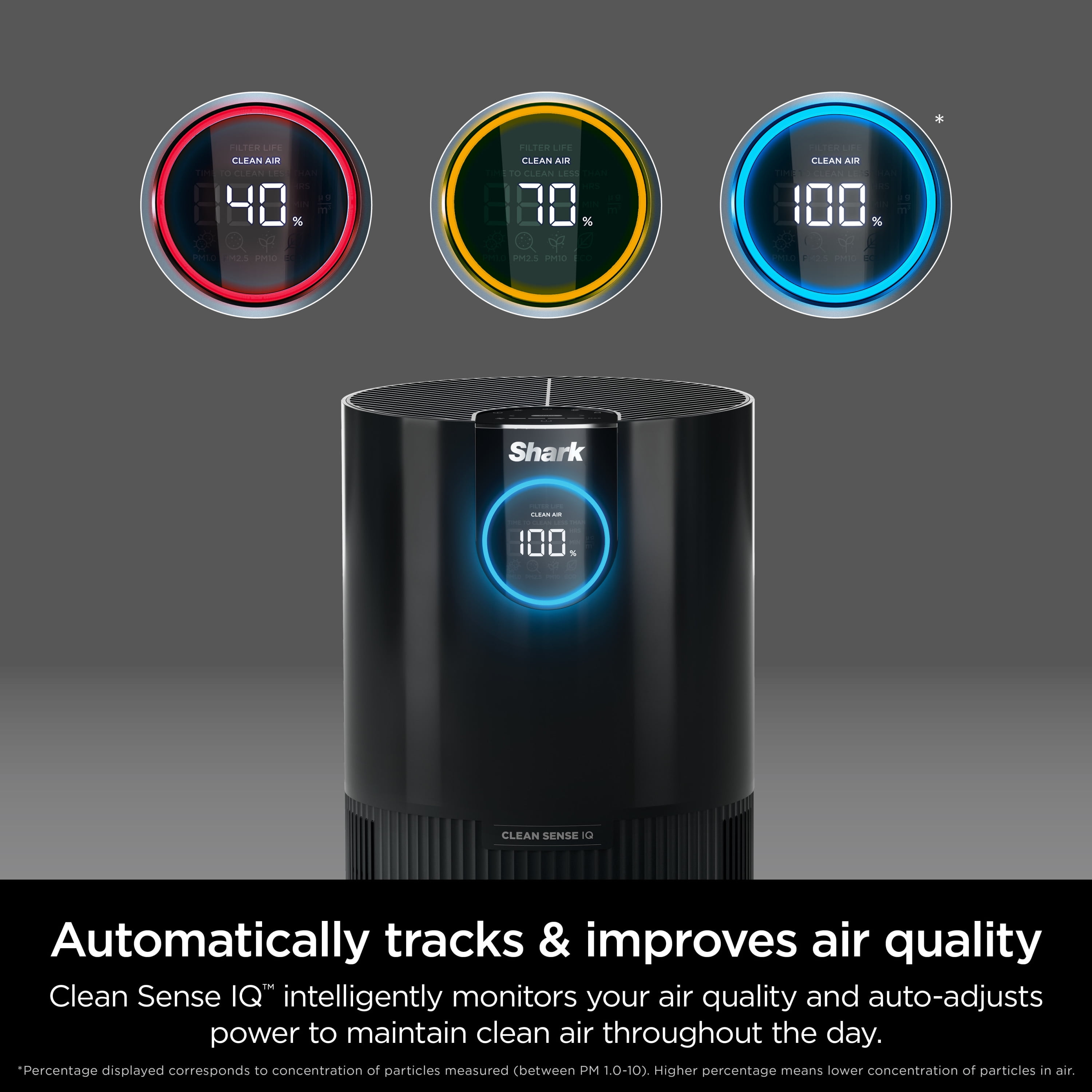 Shark 500 Sq Ft True HEPA Air Purifier, NanoSeal, Clean Sense IQ Technology, Captures Pet Hair, Pet Dander, Allergens, HP100 Charcoal Gray