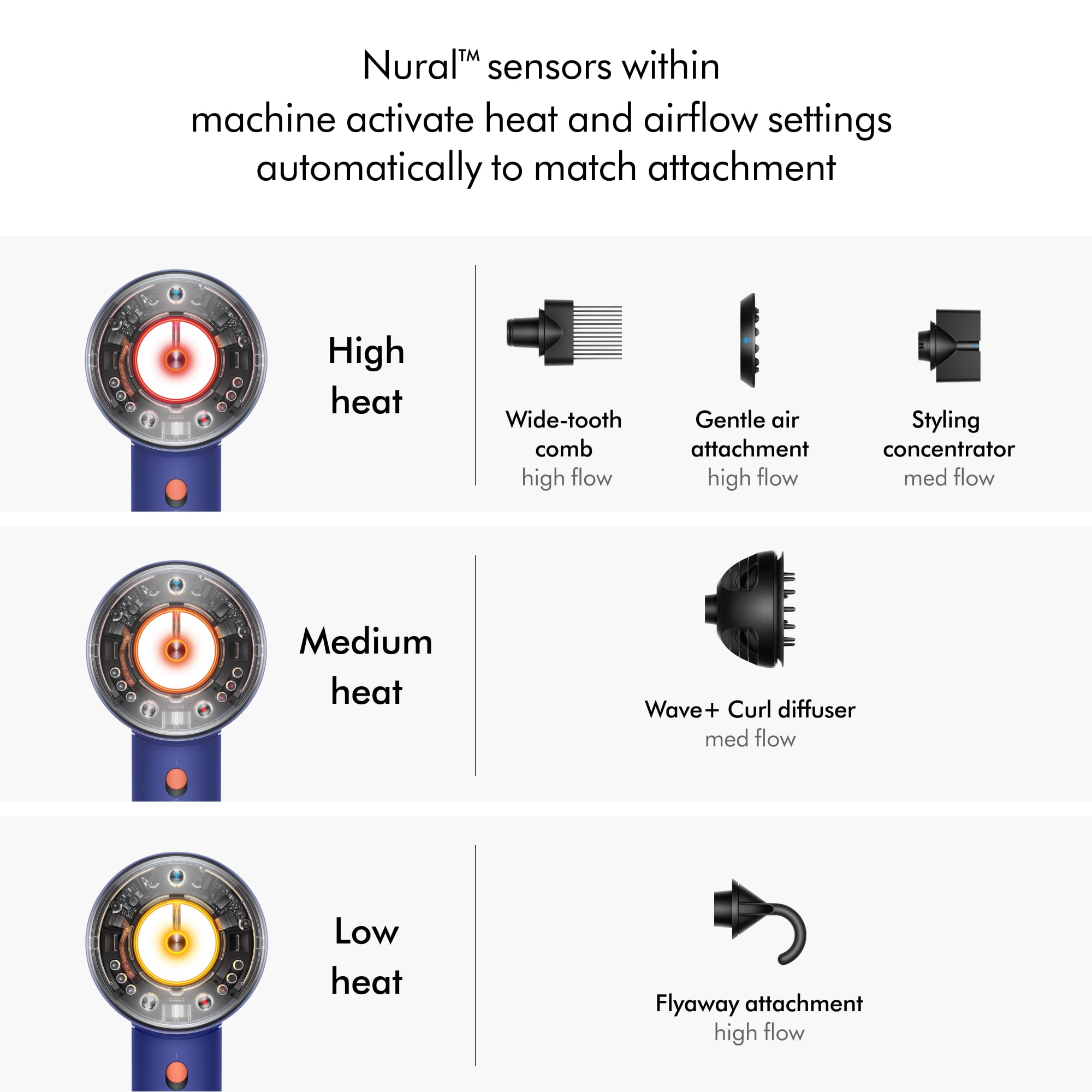 Restored Premium Dyson Supersonic Nural™ Hair Dryer | Vinca Blue/Topaz (Refurbished)