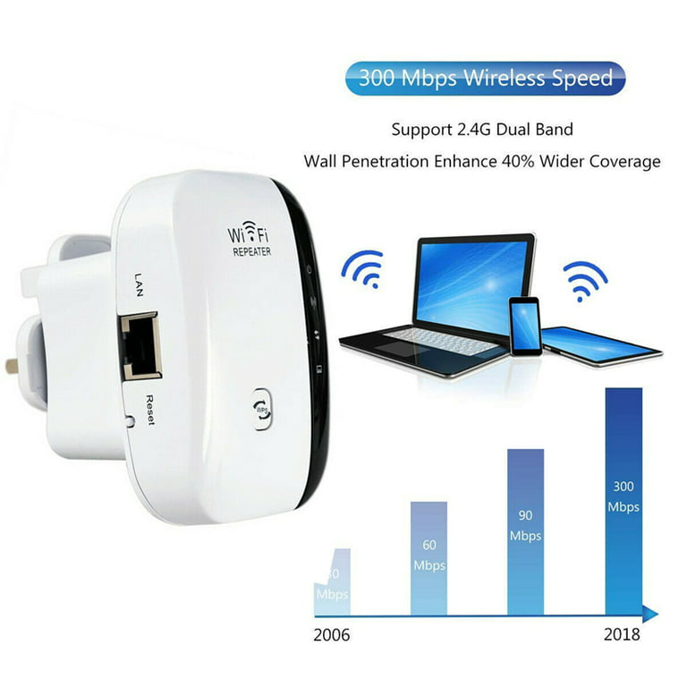 mikrocomputer fætter vi Wireless Wifi Repeater Long Range Extender Amplifier 2.4GHz Network Adapter  Wireless-N Mini AP Access Point Dongle IEEE802.11N/G/B Mini AP Router  Signal Booster 300M-New Chip US Standard - Walmart.com