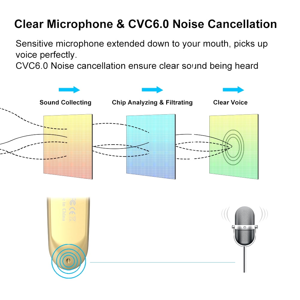 (2 pack) Wireless Bluetooth Earpieces, Built-in Microphone, 24 Hours Talking Time Cell Phone Headset for Android/iPhone/Laptop/iPad/PC