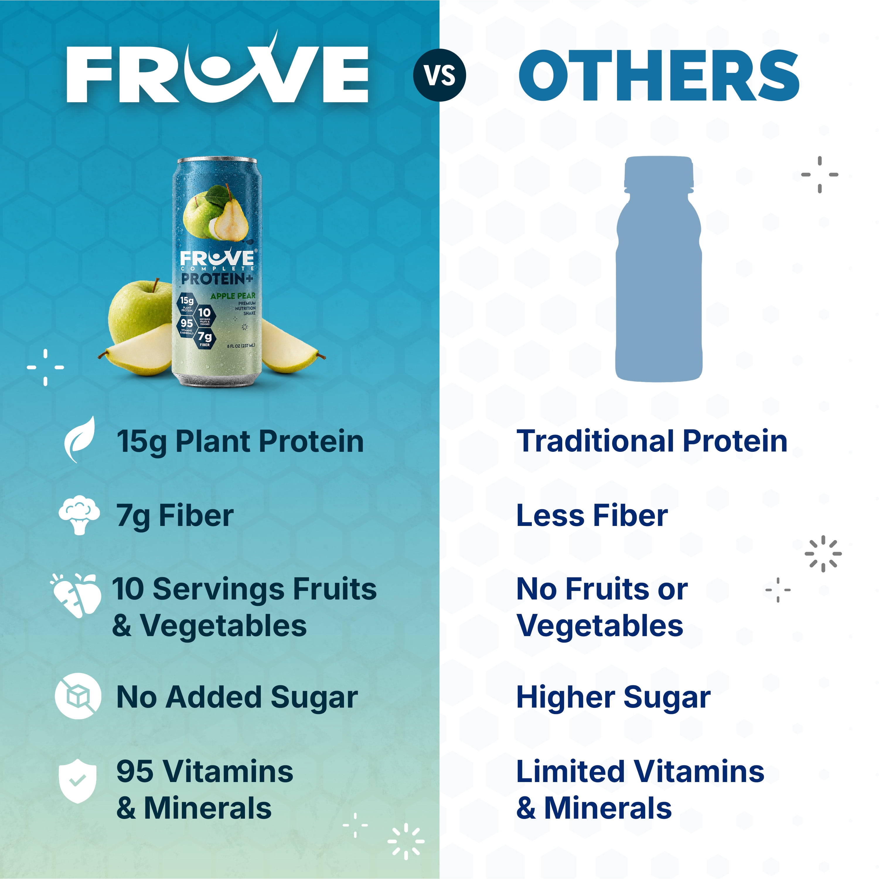 Fruve Complete Protein Nutritional Drink, Apple Pear, 8 fl oz, 4 Pack