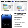 thumbnail image 4 of OLED Kit de Reemplazo de Pantalla Suave (No LCD) para iPhone 16e, Pantalla Retina Full HD de 6.1 Pulgadas., 4 of 5