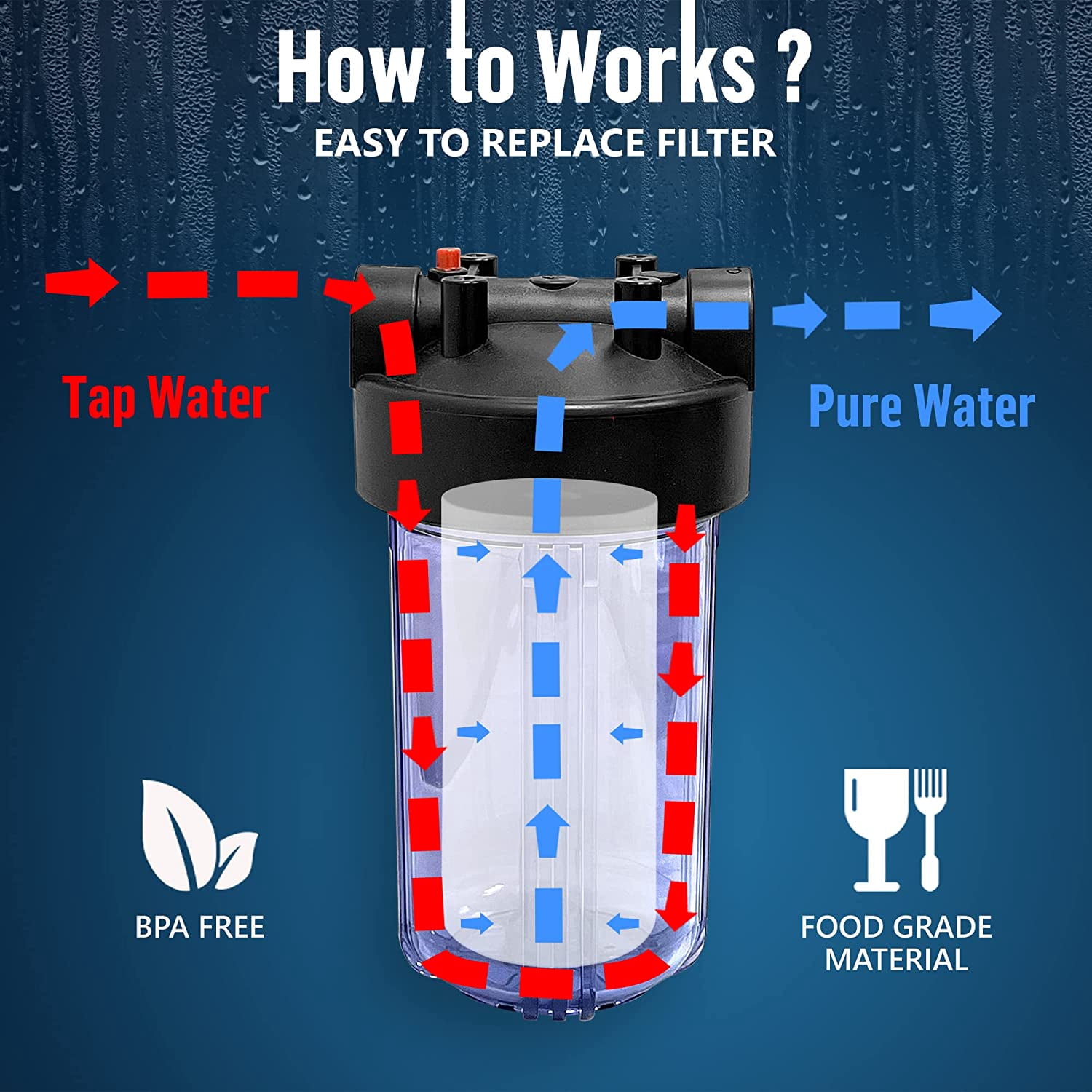 High Capacity 10 x 4.5 Whole House Filter Purifier System for Well or City Water, Presser Relief Button, 1 NPT Brass Port, Double O-ring, Meets NSF Standards & Regulations (Transparent, 4 Sets)