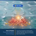 thumbnail image 5 of Blue Wave 12-Mil Clear Solar Blanket for Round Above-Ground Pools, 5-Year Warranty, 5 of 7
