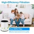 thumbnail image 2 of Vanbolt 1Pack True HEPA Replacement Filter-Compatible with Aerus Lux Guardian Angel Air Cleaner Purifier Filter,for Angel Air Replacement Filter Parts Coding Part#GA99, 2 of 6