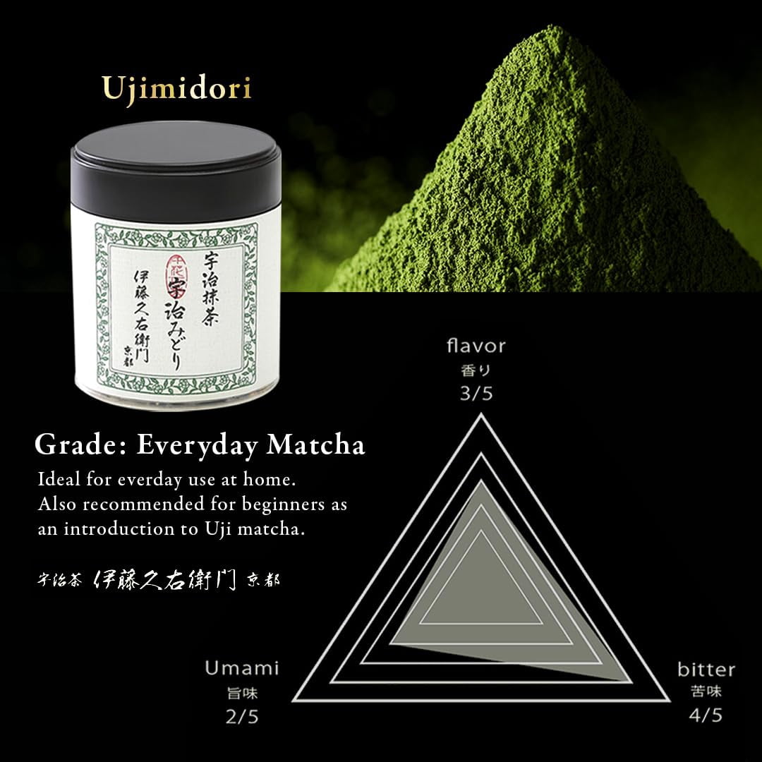 ITOHKYUEMON Kyoto Uji First-Harvest Ceremonial Grade Matcha Green Tea Powder – Authentic Japanese Uji, Japan (20 g / 0.7 oz) – Ujimidori 20 (Grade 1)