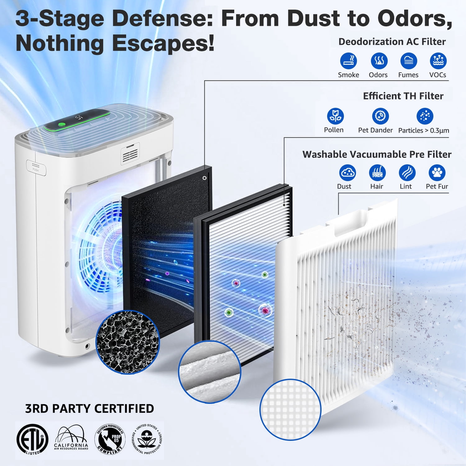 Air Purifier for Home Large Room Up to 1123 ft², H13 HEPA Air Purifier for Home Pets Allergies, Air Quality Monitor, Washable Pre-Filter, Auto & Quiet Sleep Mode for Smoke, Dust, Odor & Pollen