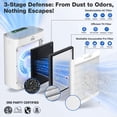 thumbnail image 4 of Air Purifier for Home Large Room Up to 1123 ft², H13 HEPA Air Purifier for Home Pets Allergies, Air Quality Monitor, Washable Pre-Filter, Auto & Quiet Sleep Mode for Smoke, Dust, Odor & Pollen, 4 of 10