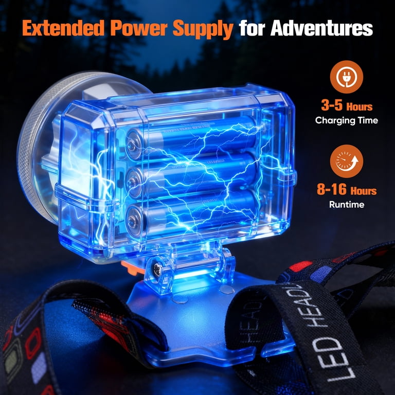 YTAKY Rechargeable Headlamp, 100000 Lumen LED photo 5