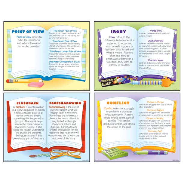 Components of literature review pdf picture