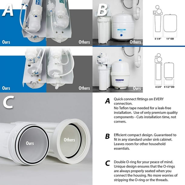 PureDrop Système de filtration d'eau par osmose inverse à 5 étapes avec kit  de pré-filtre