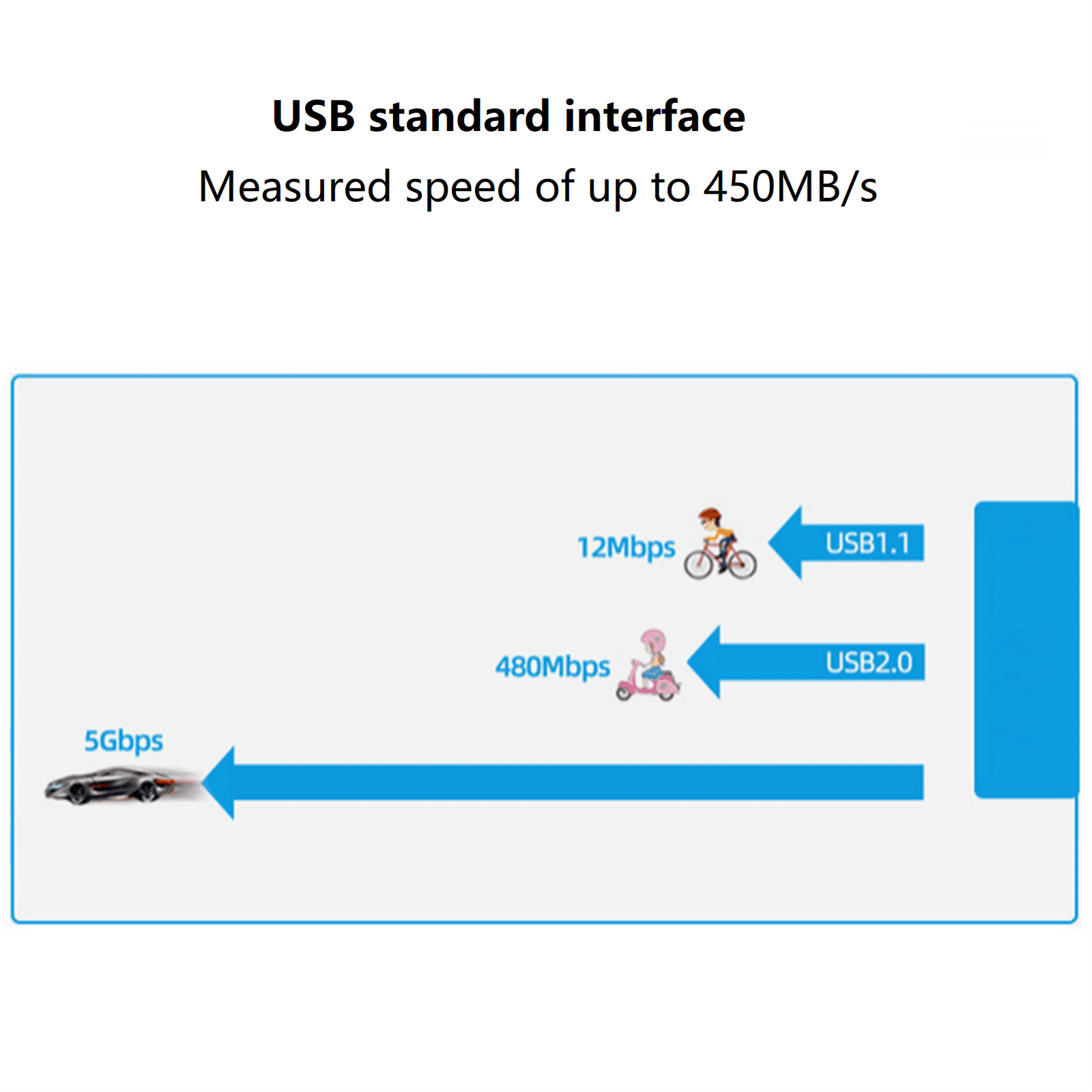 NATEFEMIN USB 3.1 Type C 2.5” SATA SSD HDD Enclosure 5Gbps Mobile External Hard Drive Case 5TB Plug Play Portable