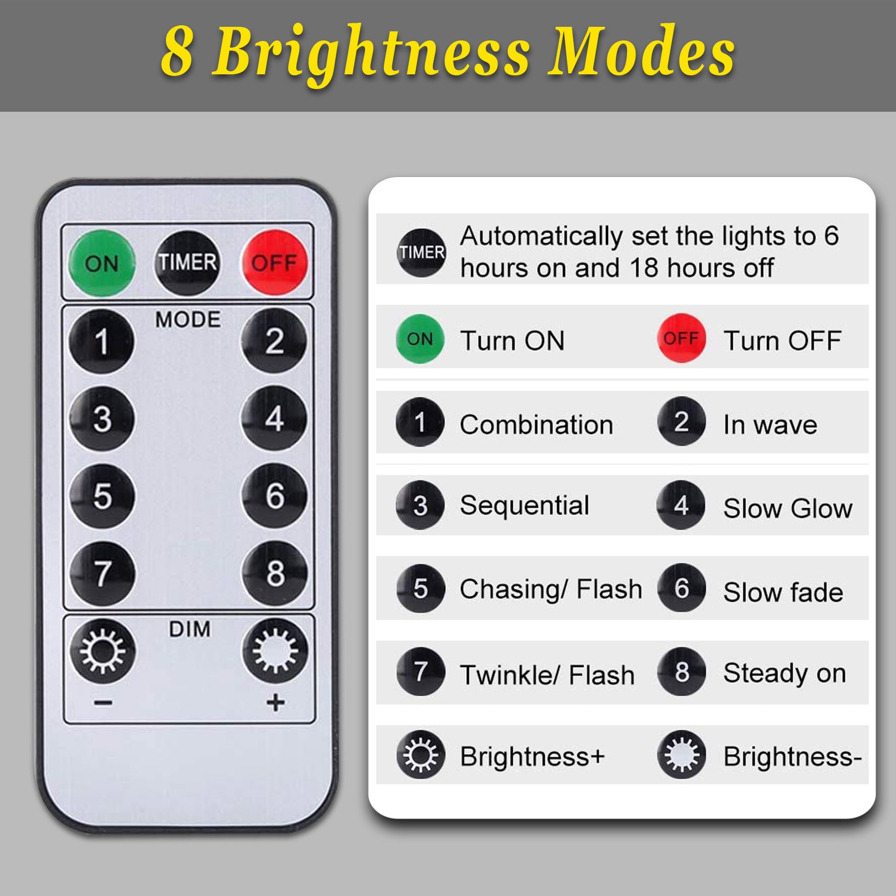 Patio Umbrella String Lights, 112 Bright LEDs Cordless Umbrella Light, Remote Control Waterproof Outdoor Pole Lights for Patio Umbrellas Camping Tents