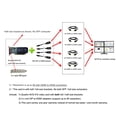 thumbnail image 4 of Epic IT Service - Quadro NVS 510 with Four Mini Displayports, Both Half and Full Brackets, and 4 x mDP to HDMI Adapters, 4K Resolution (1 Year Warranty), 4 of 4