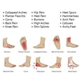 thumbnail image 4 of Premium Superthotics Platinum Bundle Includes Customizable Orthotic Insoles for Men and Women; Comfort Memory Foam Slippers for indoor and outdoor use & our paraben and cruelty-free Peppermint Lotion, 4 of 13