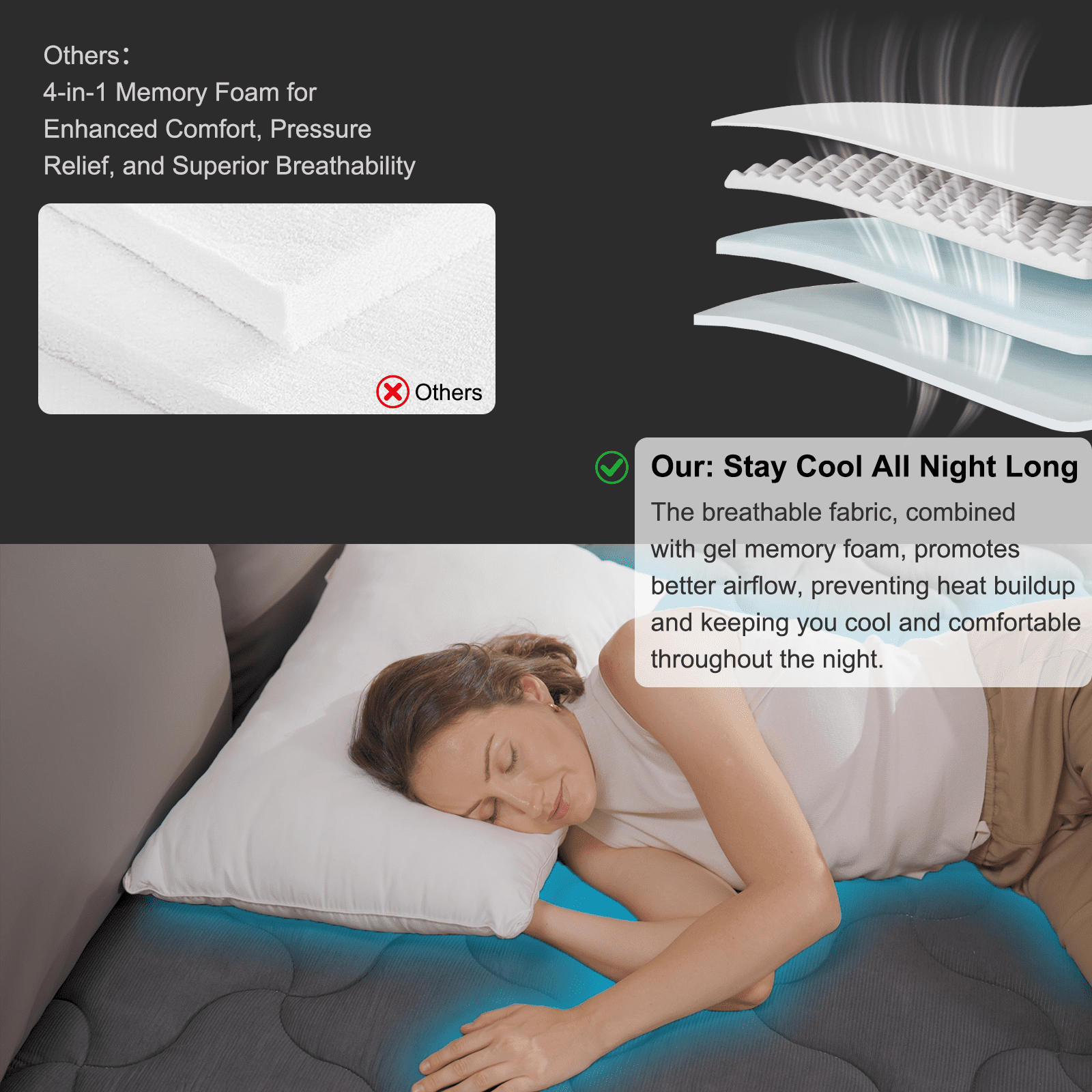 GGUG Adult 12-Inch Antimicrobial Twin Medium Pillow Top Memory Foam Mattresses