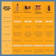 thumbnail image 7 of Carroten Intensive Tanning Gel + Oil Spray | Browning Tan Accelerator | Carrot & Coconut Oil | Vitamin A + E for Moisture & Hydration | Water-Resistant, Non-Greasy | Made in Greece | 6.7 oz + 5 oz, 7 of 7