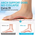 thumbnail image 4 of 4D Cloud Insoles for Women and Men, Anti-Fatigue & Plantar Fasciitis Relief, Arch Support Foot for Work Boots, Sneakers, 4 of 8