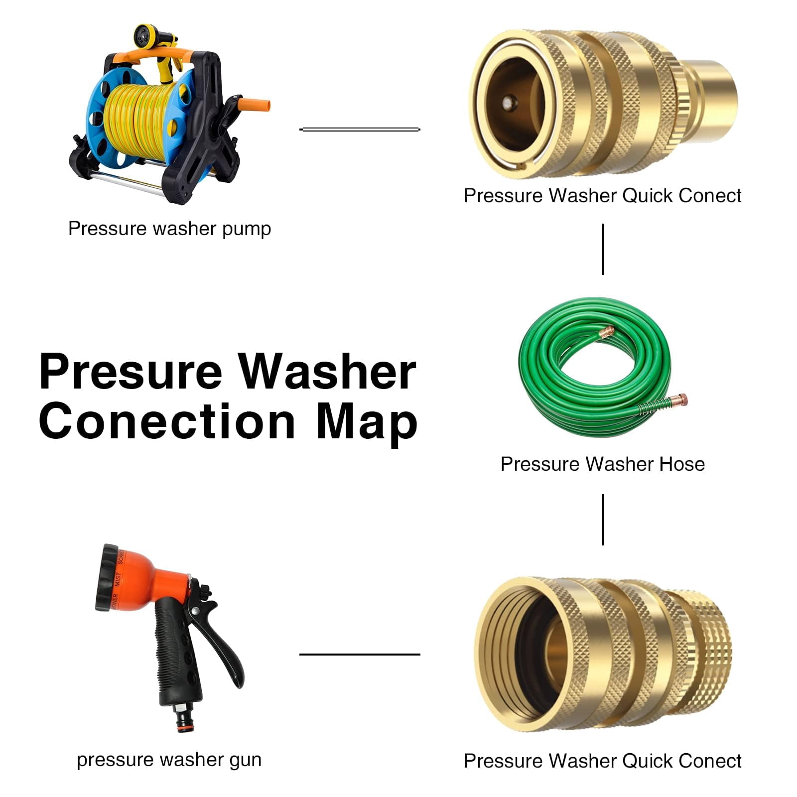 6 Sets Brass Quick Connect Hose Fittings  3/4 Inch Garden Water Connectors