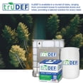 thumbnail image 6 of truDEF Diesel Exhaust Fluid Def 330 Gallon Tote - Def Fluid And Container, Diesel Emissions Fluids For Diesel Engines, Def Fluid For Diesels, 6 of 6