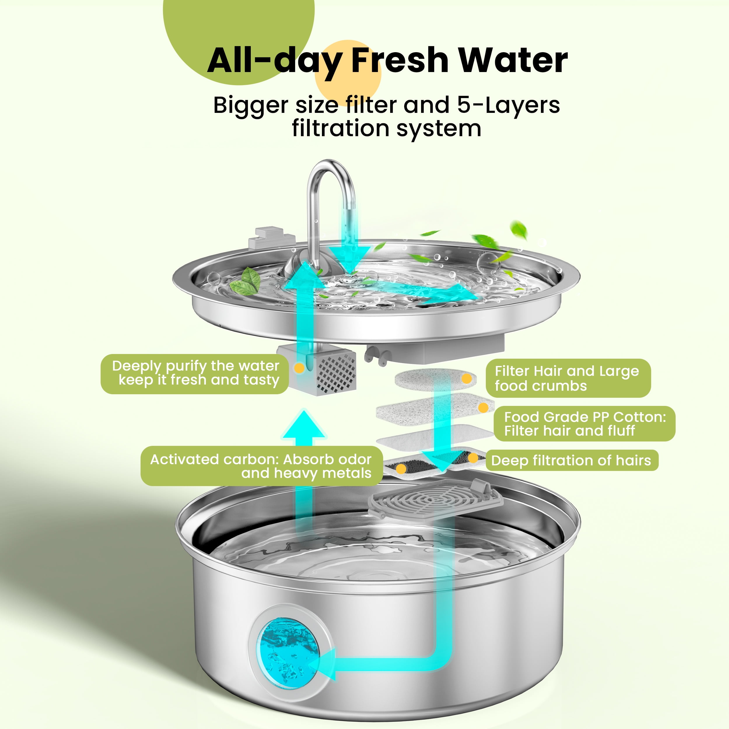 Oneisall 8 Pack Replacement Filters for CW-07 Stainless Steel 7L /230oz/1.8G Dog Water Fountain - White