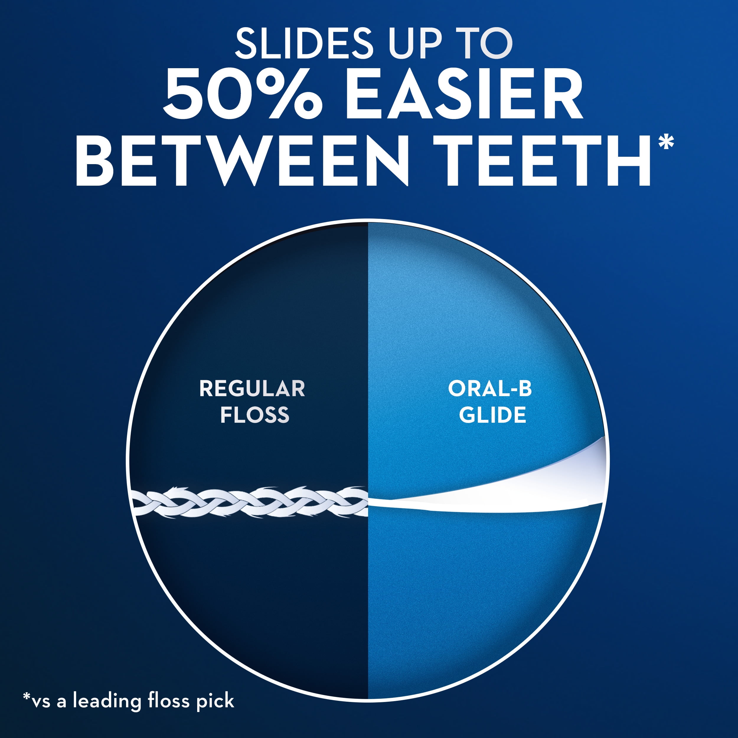 Hilsen forslag Martyr Oral-B Glide Gum Care Dental Floss Picks, Good for Back Teeth, 30 Ct -  Walmart.com