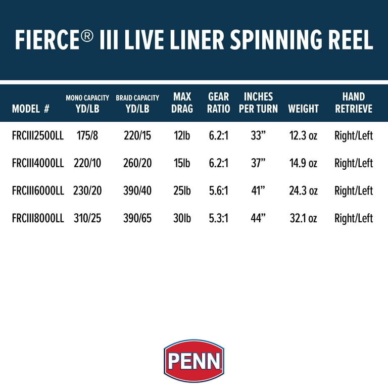 PENN Fierce III Live Liner Spinning Fishing Reel, Size 6000