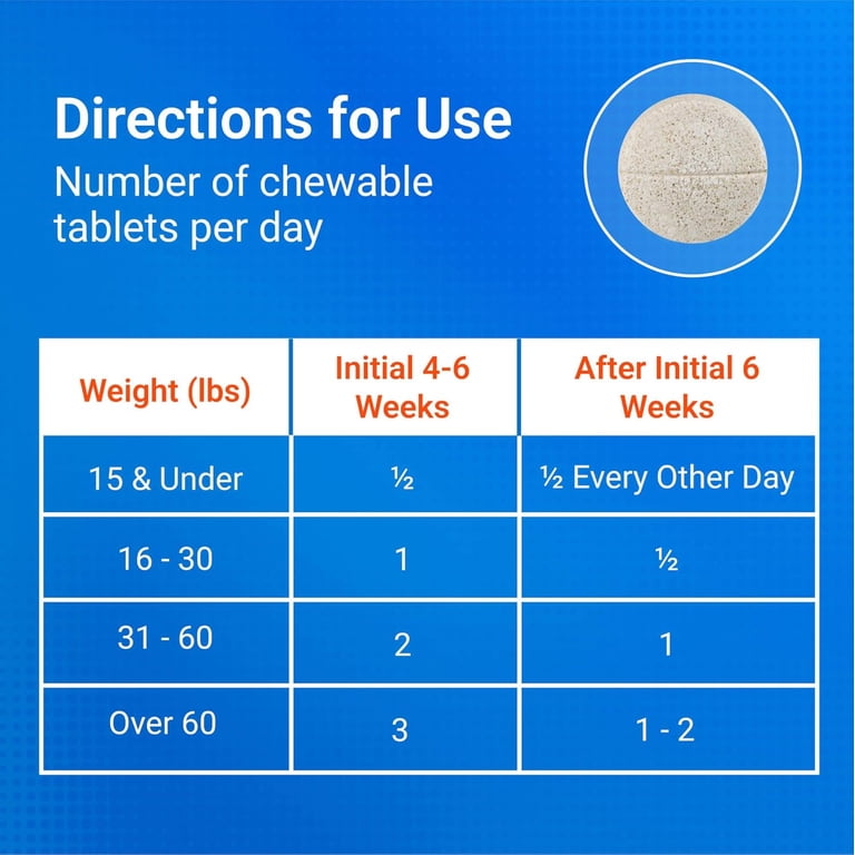 Nutramax Cosequin for Dogs Joint Support Chewables, Glucosamine