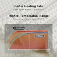 thumbnail image 4 of EuKer 90" x 100" Waffle Electric Blanket Washable, Fast Heating Blanket with Wireless Control for Home, Office, White, 4 of 5