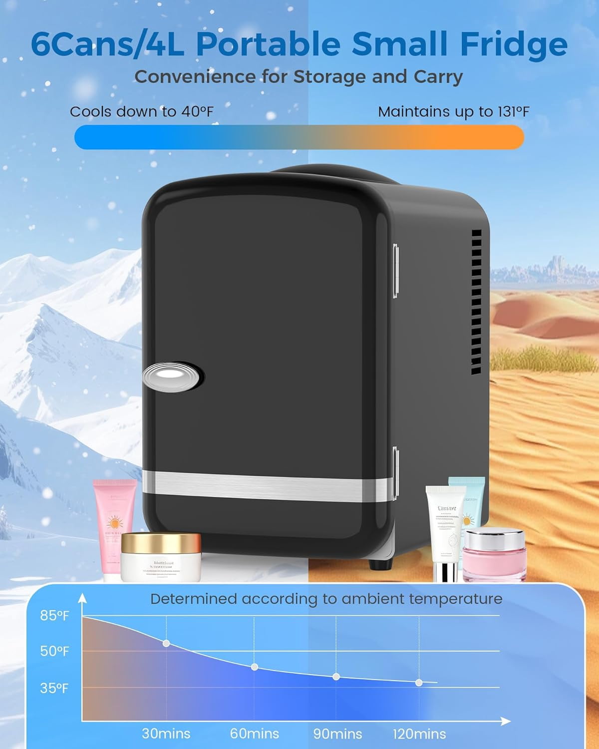Fridge for Bedroom, 4L Skincare Cooler Warmer with Adjustable Shelves for Makeup Medicine Beverage Car Office Dorm Black