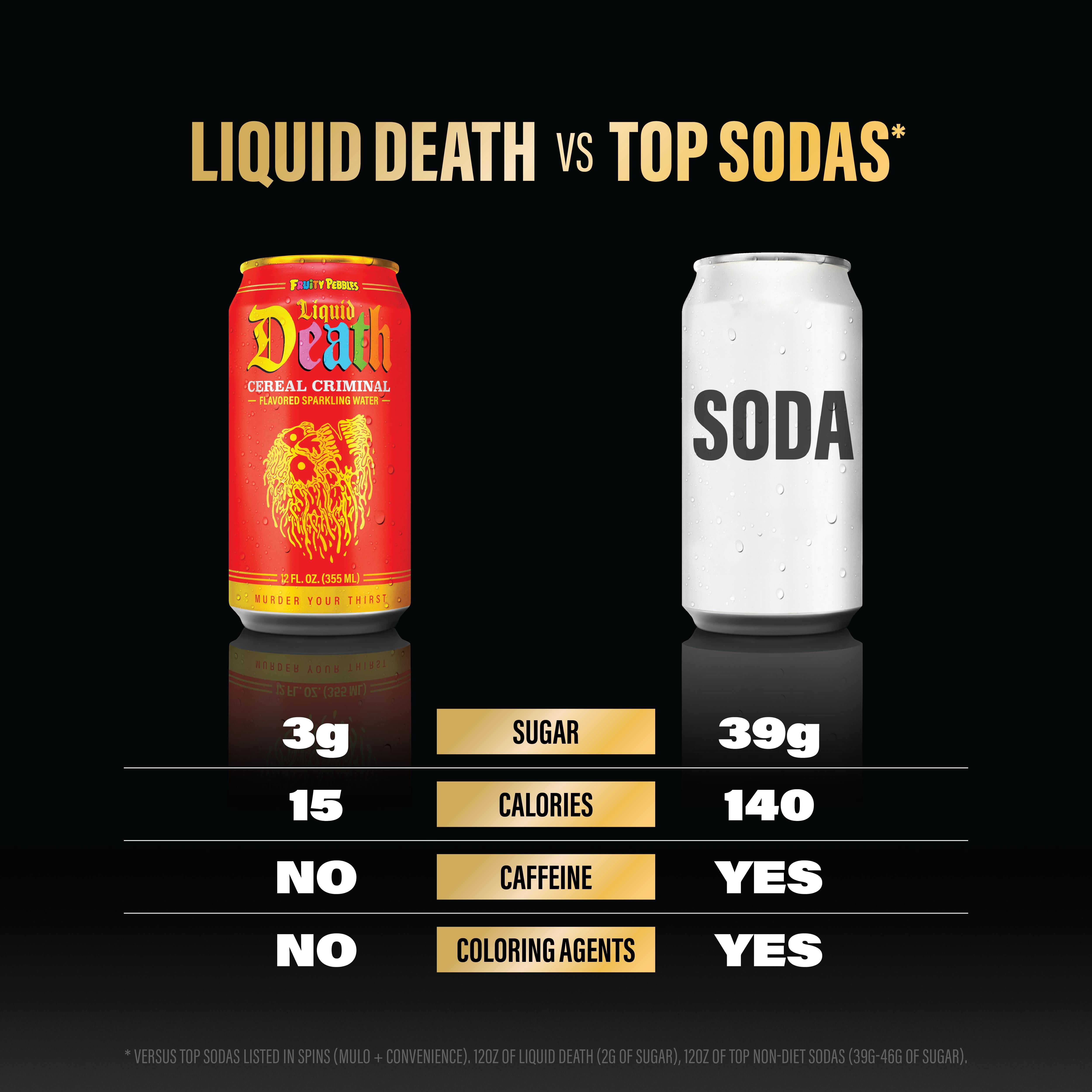 Liquid Death, Cereal Criminal, Fruitty Pebbles-Flavored Sparkling Water, 6-Pack (12oz Cans), Low Sugar, Huge Flavor & No Artificial Sweeteners