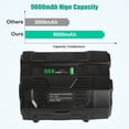 thumbnail image 2 of 9.0Ah Replacement EGO Battery For EGO Power+ BA4200 56V Lithium Battery BA2800T LB4800 with Upgraded Fuel Gauge, 2 of 8